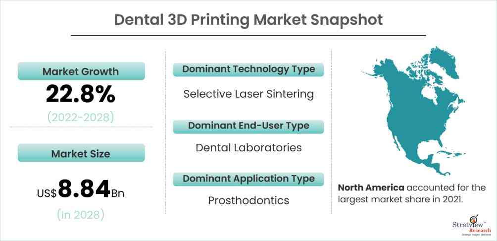 Dental-3D-Printing-Market-Snapshot